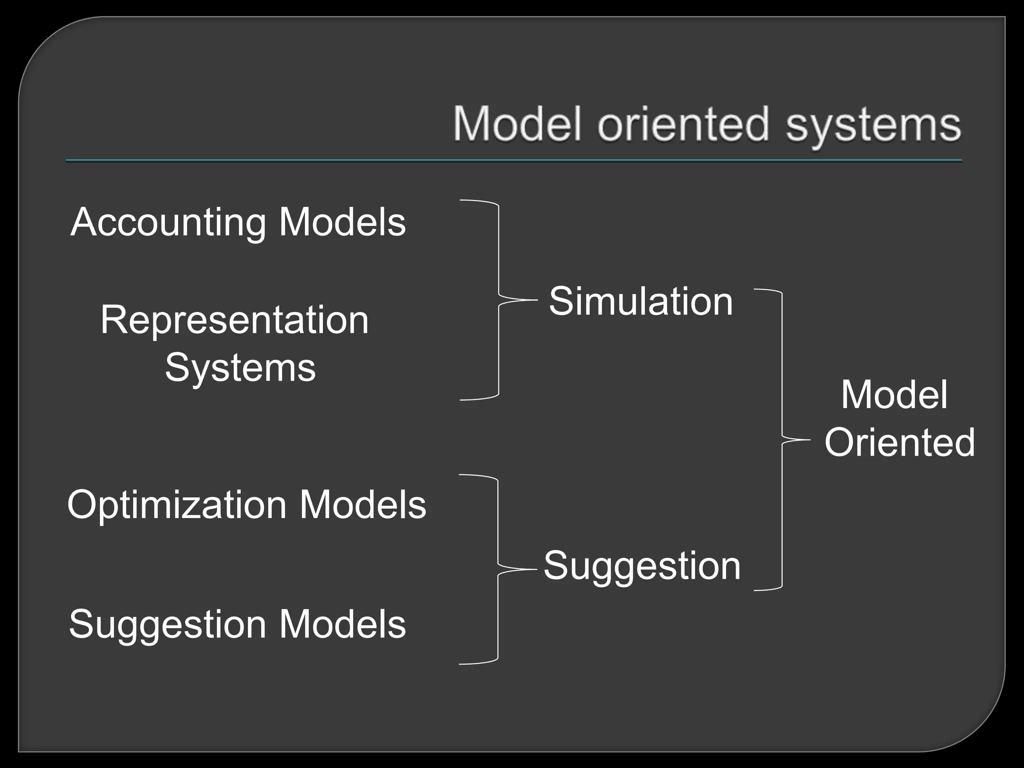 Simulation
Optimization Models
Suggestion Models
Accounting Models
Suggestion
Model
Oriented
Representation
Systems
 