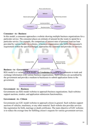 Consumer - to - Business
In this model, a consumer approaches a website showing multiple business organizations for a
particular service. The consumer places an estimate of amount he/she wants to spend for a
particular service. For example, the comparison of interest rates of personal loan/car loan
provided by various banks via websites. A business organization who fulfils the consumer's
requirement within the specified budget, approaches the customer and provides its services.
Business - to - Government
B2G model is a variant of B2B model. Such websites are used by governments to trade and
exchange information with various business organizations. Such websites are accredited by
the government and provide a medium to businesses to submit application forms to the
government.
Government - to – Business
Governments use B2G model websites to approach business organizations. Such websites
support auctions, tenders, and application submission functionalities.
Government - to - Citizen
Governments use G2C model websites to approach citizen in general. Such websites support
auctions of vehicles, machinery, or any other material. Such website also provides services
like registration for birth, marriage or death certificates. The main objective of G2C websites
is to reduce the average time for fulfilling citizen‘s requests for various government services.
19
 