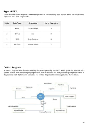 Types of DFD
DFDs are of two types: Physical DFD and Logical DFD. The following table lists the points that differentiate
a physical DFD from a logical DFD.
Context Diagram
A context diagram helps in understanding the entire system by one DFD which gives the overview of a
system. It starts with mentioning major processes with little details and then goes onto giving more details of
the processes with the top-down approach. The context diagram of mess management is shown below.
56
Sr.No. Data Name Description No. of Characters
1 ISBN ISBN Number 10
2 TITLE title 60
3 SUB Book Subjects 80
4 ANAME Author Name 15
 