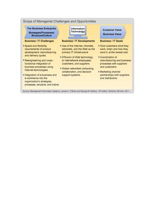 Management information systems and decision