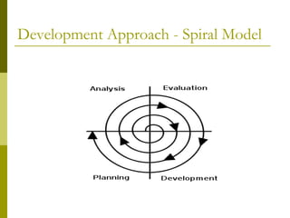 Development Approach - Spiral Model
 