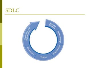 SDLC
 