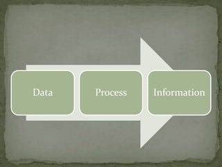 Data Process Information
 