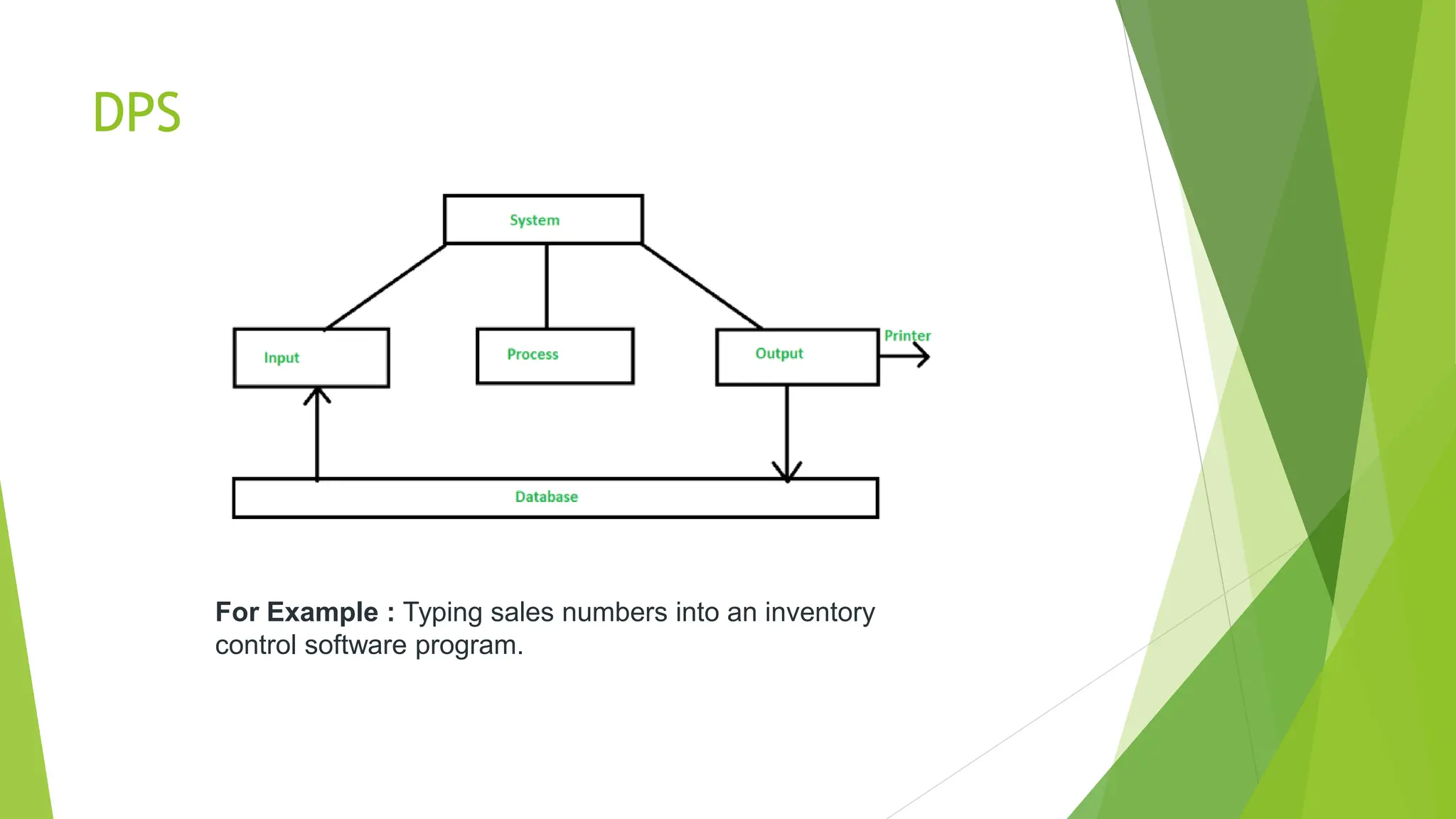 DPS
For Example : Typing sales numbers into an inventory
control software program.
 