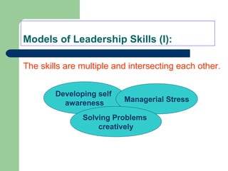 Models of Leadership Skills (I):
The skills are multiple and intersecting each other.
Developing self
awareness Managerial Stress
Solving Problems
creatively
 