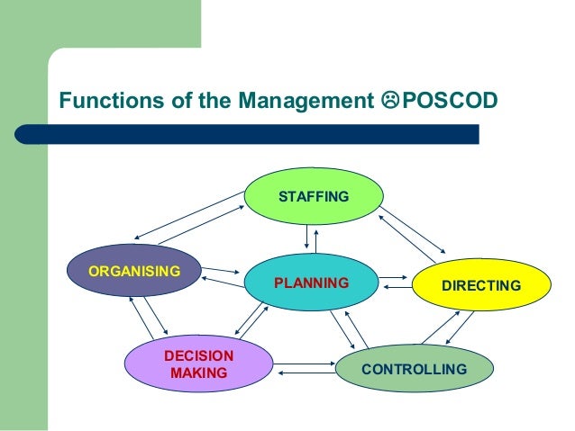 Health Management Information System Decision Making Health Management Information System Decision Making