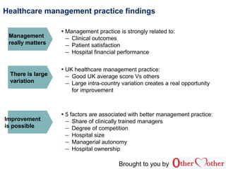 Management in healthcare | PPT