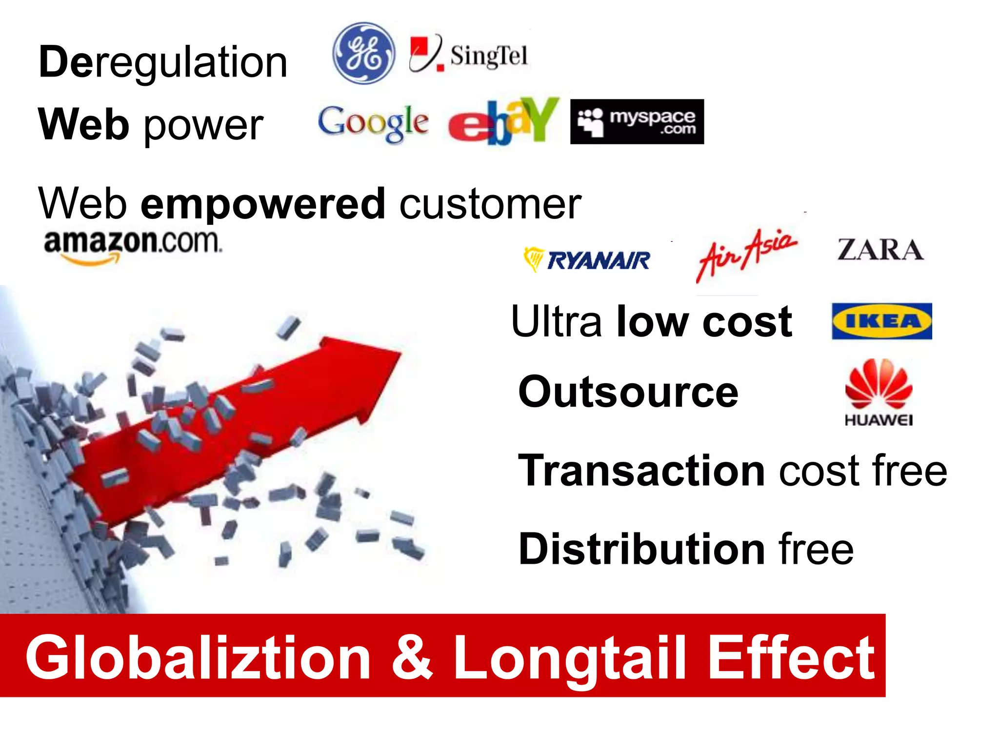 Agenda # 1Company that nimble to adaptiveDeep changeGoalBuild Org that :  Always Crisis-LedRarely  Opportunity-Ledcontinuousself-renewal in the absence of a crisisChallenge change the way you never seen before.