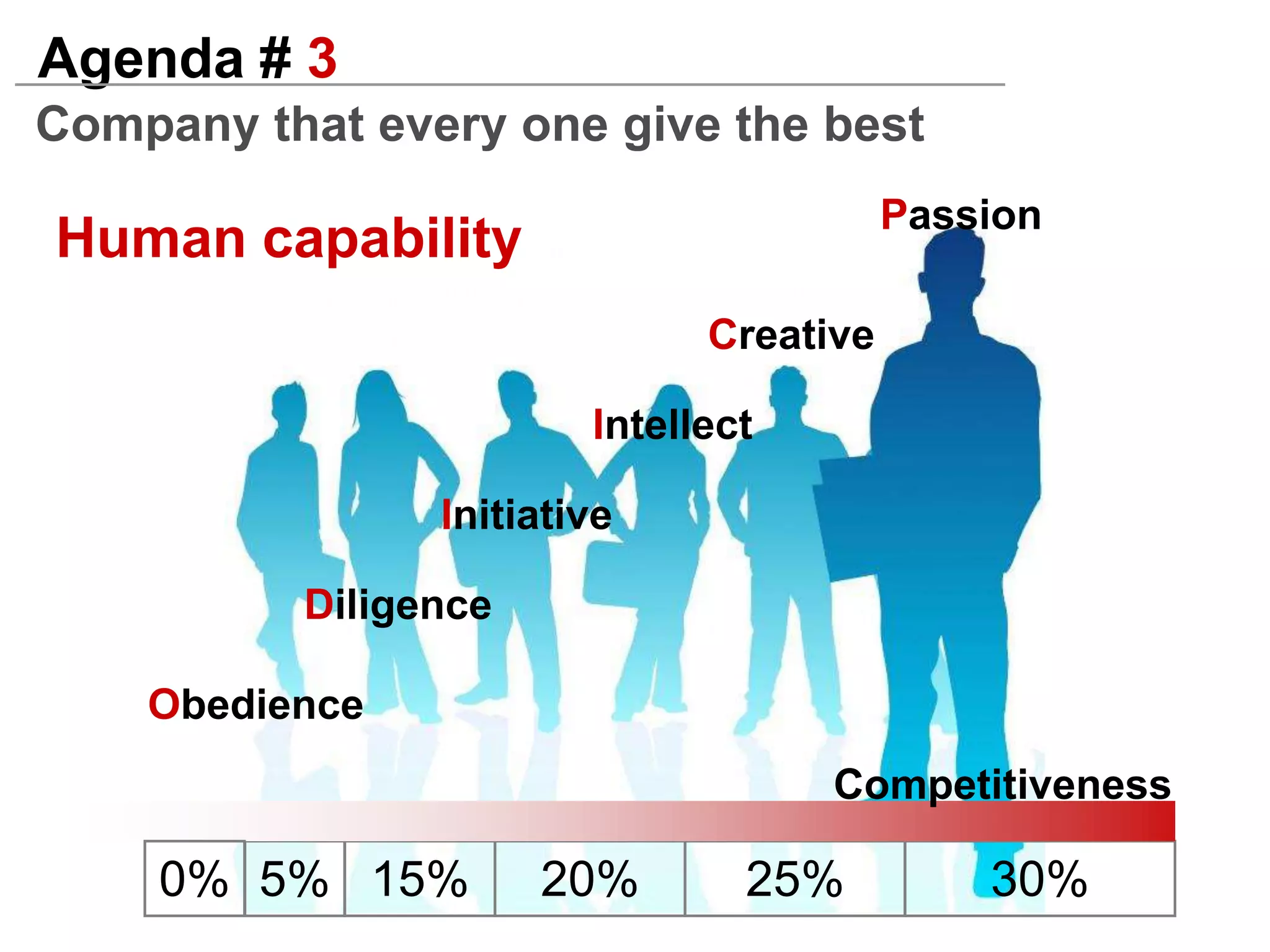  Real & sustain CompetitiveDefineadvantage Extraordinary value