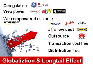 Agenda # 1Company that nimble to adaptiveDeep changeGoalBuild Org that :  Always Crisis-LedRarely  Opportunity-Ledcontinuousself-renewal in the absence of a crisisChallenge change the way you never seen before.