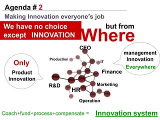 Agenda # 1 BarrierDenialDismissDownload MP3RationalizeMitigateConfrontUnClose