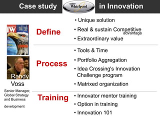Agenda # 1 BarrierDearth of New Strategic optionNeed New strategic optionArithmetic LawProcess for generate1000 : 100 : 10 : 2Why Innovation sufferWho know which one hit ?Focus in Portfolioof strategic optionHow to investPortfolio  not surefire idea  