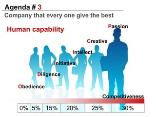  Real & sustain CompetitiveDefineadvantage Extraordinary value