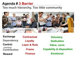  Innovation 101How to useCapability ofeachandeveryoneAgenda # 2 BarrierCreative ApartheidGive me opportunityOrdinarypeople  vsExtraordinaryInnovatorCreative =muscleTrain 35,000 employeeTools & Time required  