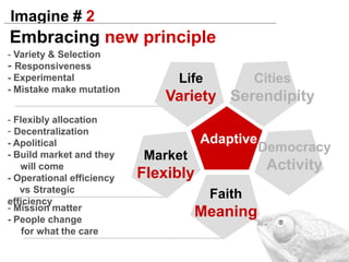individualContributionAgenda # 3 BarrierToo much hierarchy, Too little communityExchangeContractual VoluntaryDependencyLoyaltyDedicationControlLayer & RuleValue, normCapability & dispositionFrameFinanceEmotionalReward