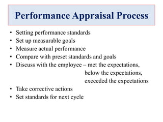 Performance Appraisal Process
• Setting performance standards
• Set up measurable goals
• Measure actual performance
• Compare with preset standards and goals
• Discuss with the employee – met the expectations,
below the expectations,
exceeded the expectations
• Take corrective actions
• Set standards for next cycle
 