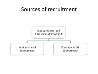 Sources of recruitment
 