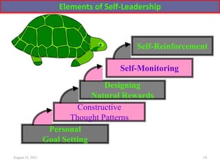 Elements of Self-Leadership
August 15, 2011 18
Personal
Goal Setting
Constructive
Thought Patterns
Designing
Natural Rewards
Self-Monitoring
Self-Reinforcement
 