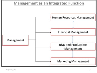 Management as an Integrated Function
August 15, 2011 27
Management
Human Resources Management
R&D and Productions
Management
Financial Management
Marketing Management
 