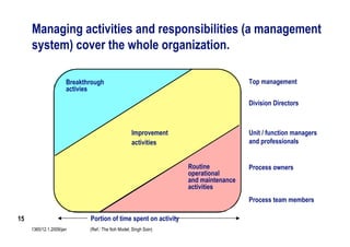 Integrated Management Systems | PDF