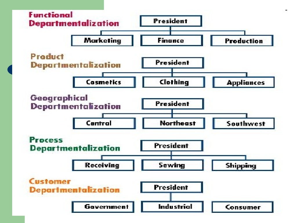 Management In The Hospitality Industry