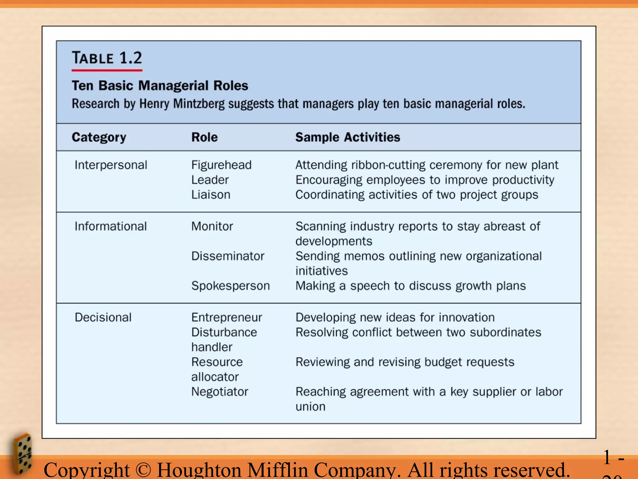 Copyright © Houghton Mifflin Company. All rights reserved.

1-

 