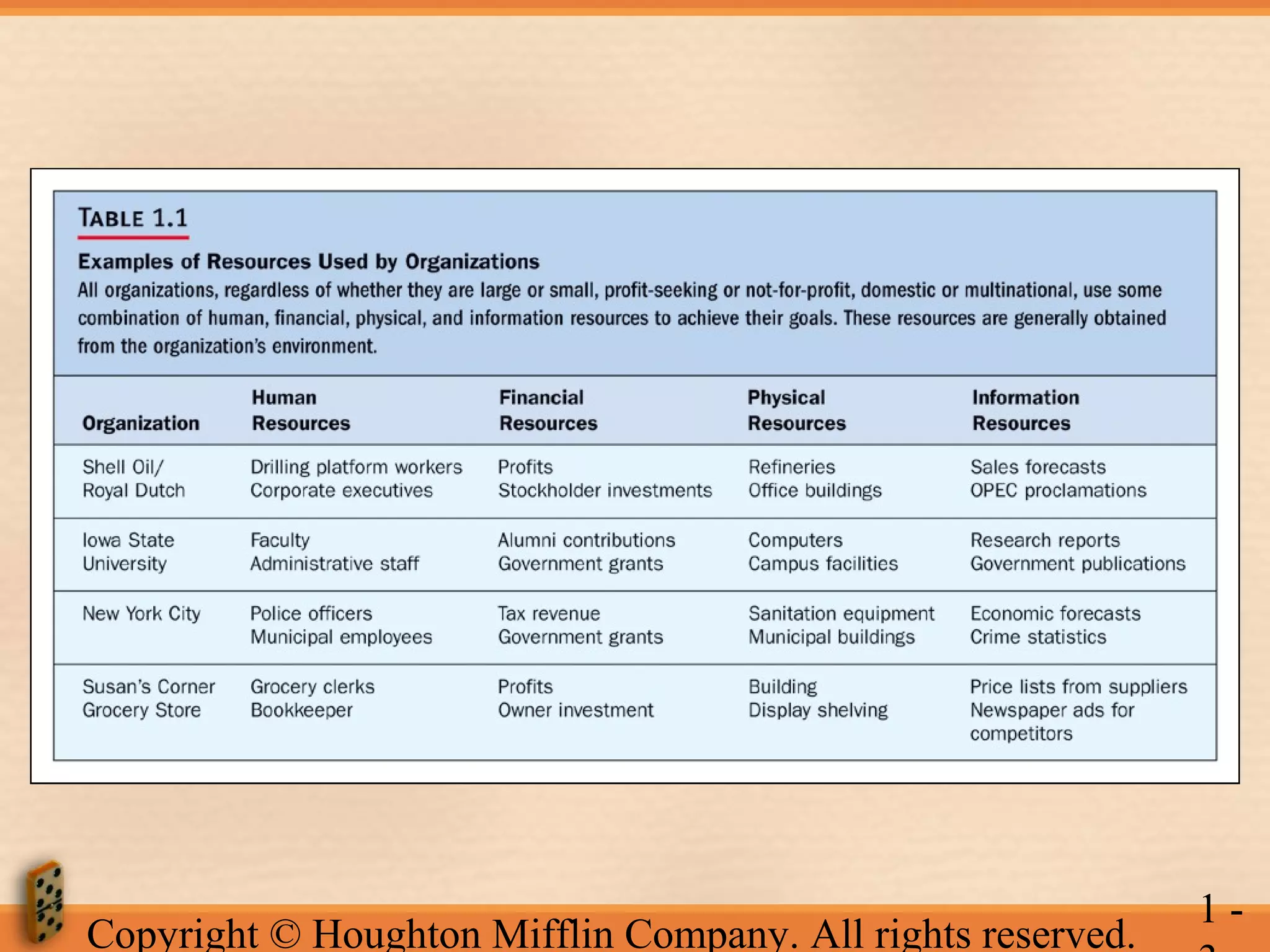 Copyright © Houghton Mifflin Company. All rights reserved.

1-

 