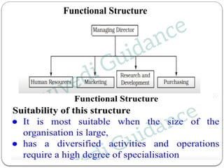 Management is basically multidisciplinary-key steps.pptx