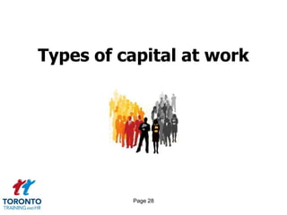Types of capital at work




          Page 28
 