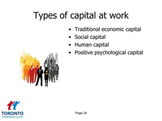 Types of capital at work
        •   Traditional economic capital
        •   Social capital
        •   Human capital
        •   Positive psychological capital




            Page 29
 