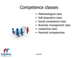 Competence classes
       •   Methodological class
       •   Self-dispositive class
       •   Social competence class
       •   Business management class
       •   Leadership class
       •   Personal competencies




       Page 44
 
