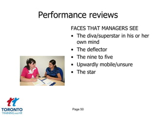 Performance reviews
       FACES THAT MANAGERS SEE
       • The diva/superstar in his or her
         own mind
       • The deflector
       • The nine to five
       • Upwardly mobile/unsure
       • The star




        Page 50
 