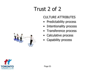 Trust 2 of 2
    CULTURE ATTRIBUTES
    • Predictability process
    • Intentionality process
    • Transference process
    • Calculative process
    • Capability process




    Page 53
 