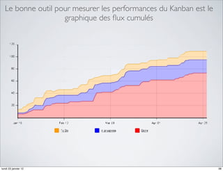 Le bonne outil pour mesurer les performances du Kanban est le
                   graphique des ﬂux cumulés




lundi 23 ja...