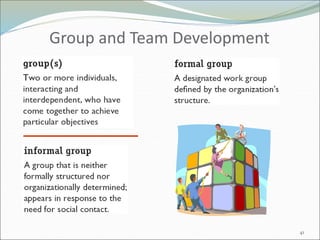 Comparing Work Groups & Work Teams
45
 