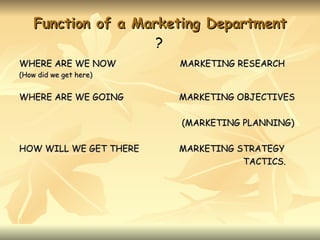 Function of a Marketing Department
                     ?
WHERE ARE WE NOW        MARKETING RESEARCH
(How did we get here)


WHERE ARE WE GOING      MARKETING OBJECTIVES

                        (MARKETING PLANNING)

HOW WILL WE GET THERE   MARKETING STRATEGY
                                   TACTICS.
 