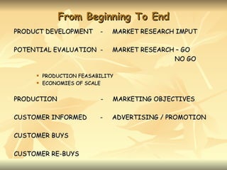 From Beginning To End
PRODUCT DEVELOPMENT       -   MARKET RESEARCH IMPUT

POTENTIAL EVALUATION -        MARKET RESEARCH – GO
                                             NO GO

        PRODUCTION FEASABILITY
        ECONOMIES OF SCALE


PRODUCTION                -   MARKETING OBJECTIVES

CUSTOMER INFORMED         -   ADVERTISING / PROMOTION

CUSTOMER BUYS

CUSTOMER RE-BUYS
 
