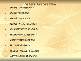 Where Are We Now
1.    MARKETING RESEARCH

3.    MARKET RESEARCH

5.    MARKET ANALYSIS

7.    QUALITATIVE RESEARCH

9.    QUANTITATIVE RESEARCH

11.   PROMOTIONAL RESEARCH

13.   COMPETITIVE RESEARCH

15.   PRICING RESEARCH

17.   PRODUCT USAGE RESEARCH

19.   ATTITUDINAL RESEARCH.
 