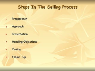 Steps In The Selling Process

1.    Preapproach

3.    Approach

5.    Presentation

7.    Handling Objections

9.    Closing

11.   Follow – Up.
 