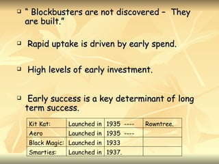    “ Blockbusters are not discovered – They
    are built.”

   Rapid uptake is driven by early spend.

   High levels of early investment.


    Early success is a key determinant of long
    term success.
    Kit Kat:    Launched in 1935 ----   Rowntree.
    Aero        Launched in 1935 ----
    Black Magic: Launched in 1933
    Smarties:   Launched in 1937.
 