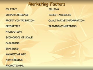 Marketing Factors
POLITICS                 SELLING

CORPORATE IMAGE          TARGET AUDIENCE

PROFIT CONTRIBUTION      QUALITATIVE INFORMATION

PRIORITIES               TRADING CONDITIONS

PRODUCTION

ECONOMICS OF SCALE

PACKAGING

BRANDING

MARKETING MIX

ADVERTISING

PROMOTIONAL
 