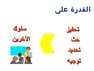 ‫القدرة على‬

‫سلوك‬         ‫تحفيز‬
‫الرخرين‬        ‫حث‬
              ‫تحديد‬
             ‫توجيه‬
 