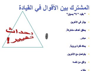 ‫•  " يقود ” ل " يسوق”‬

    ‫• يؤثر في الخرين‬

‫• يحقق أدهداف مشتركة.‬

             ‫• مبادشر.‬

   ‫• يملك فكرة وشرؤية.‬

‫• يتواصل مع الخرين.‬

     ‫• واثق من نفسه‬
 