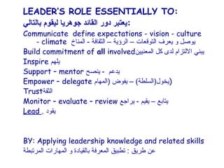 LEADER’S ROLE ESSENTIALLY TO:
‫:يعتبر دور القائد جومهريا ليقوم بالتالي‬
Communicate define expectations - vision - culture
    - climate ‫يوصل و يعرف التوقعات – الرؤية – الثقافة - المناخ‬
Build commitment of all involved‫يبني اللتزام لدى كل المعنيين‬
Inspire ‫يلهم‬
Support – mentor ‫يدعم - ينصح‬
Empower – delegate ‫)يخول)السلطة( – يفوض )المهام‬
Trust‫الثقة‬
Monitor – evaluate – review ‫يتابع – يقيم - يراجع‬
Lead . ‫يقود‬


BY: Applying leadership knowledge and related skills
‫عن طريق : تطبيق المعرفة بالقيادة و المهارات المرتبطة‬
 