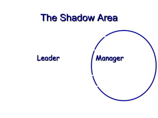 The Shadow Area



Leader    Manager
 
