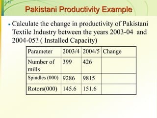 2-13
Pakistani Productivity Example
 Calculate the change in productivity of Pakistani
Textile Industry between the years...