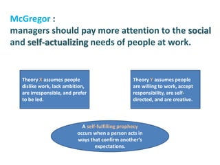 McGregor :
managers should pay more attention to the social
and self-actualizing needs of people at work.
Theory X assumes people
dislike work, lack ambition,
are irresponsible, and prefer
to be led.
Theory Y assumes people
are willing to work, accept
responsibility, are self-
directed, and are creative.
A self-fulfilling prophecy
occurs when a person acts in
ways that confirm another’s
expectations.
 