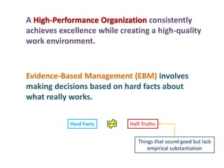 A High-Performance Organization consistently
achieves excellence while creating a high-quality
work environment.
Evidence-Based Management (EBM) involves
making decisions based on hard facts about
what really works.
Hard Facts Half-Truths
Things that sound good but lack
empirical substantiation
 