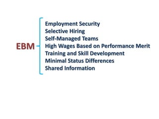Employment Security
Selective Hiring
Self-Managed Teams
High Wages Based on Performance Merit
Training and Skill Development
Minimal Status Differences
Shared Information
EBM
 
