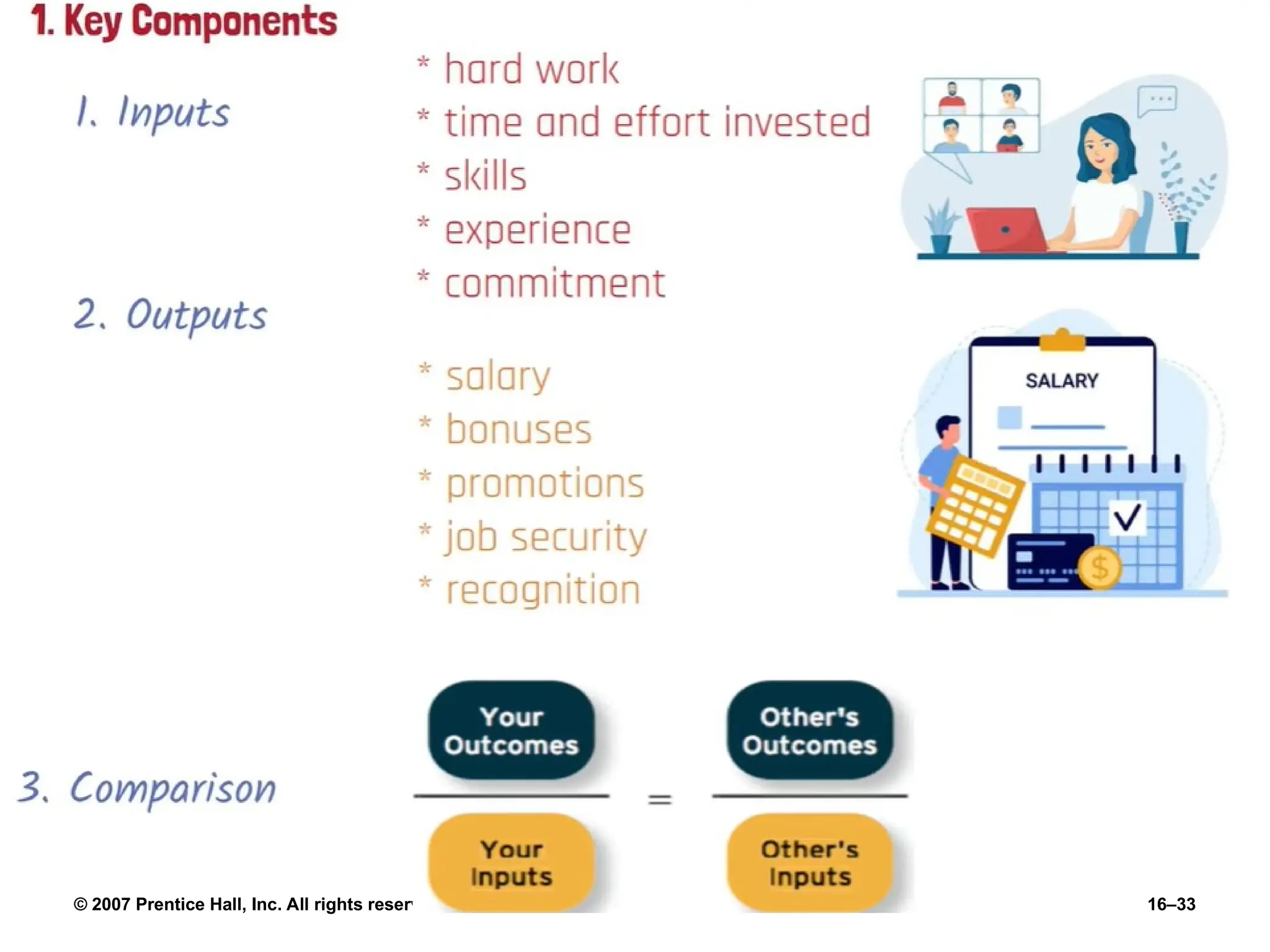 © 2007 Prentice Hall, Inc. All rights reserved. 16–33
 